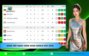 Bảng xếp hạng vòng bảng World Cup 2026