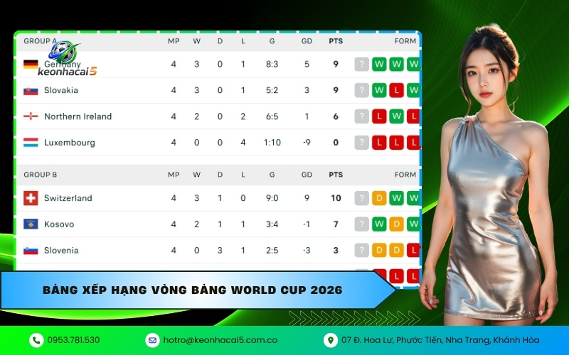 Bảng xếp hạng vòng bảng World Cup 2026