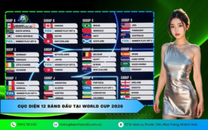 Cục diện 12 bảng đấu tại World Cup 2026